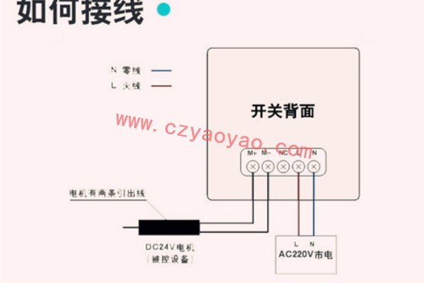電動開窗器如何安裝？