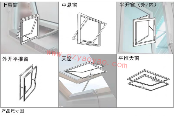 電動開窗器的種類和使用范圍有哪些？